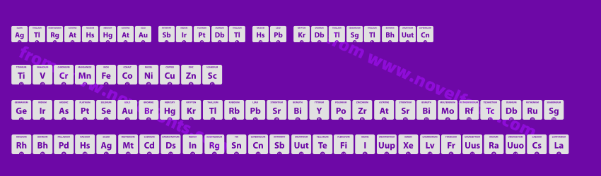 Periodic Table of ElementsPreview Periodic Table of ElementsPreview