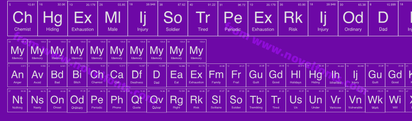 ChemistPeriodicPreview