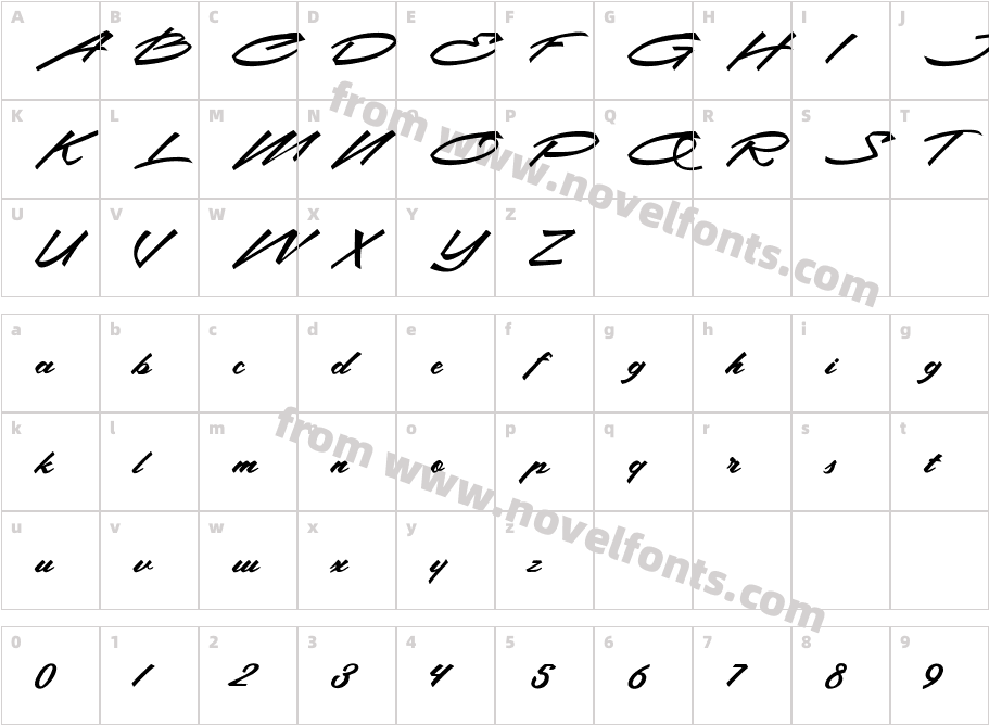 ChristopherCharacter Map