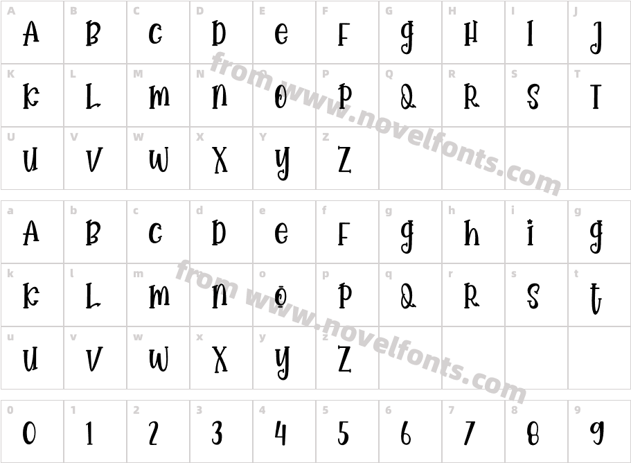 ChampionatoCharacter Map