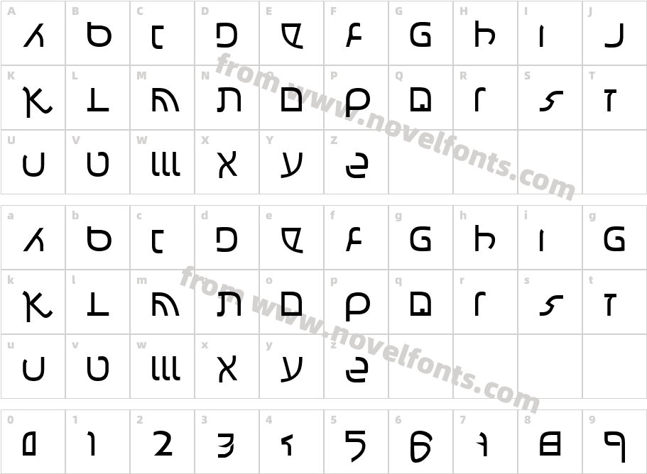 ConfusionCharacter Map