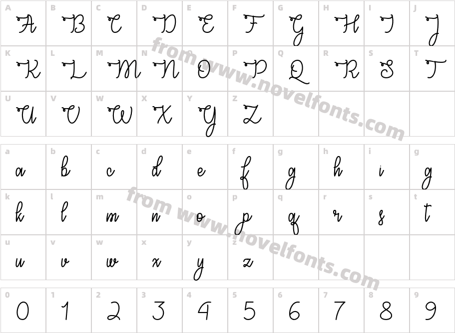 CongratsScriptCharacter Map