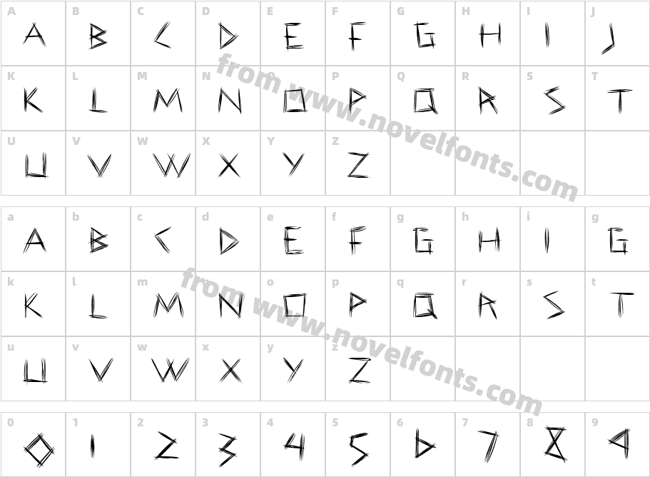 Coraje LeveCharacter Map