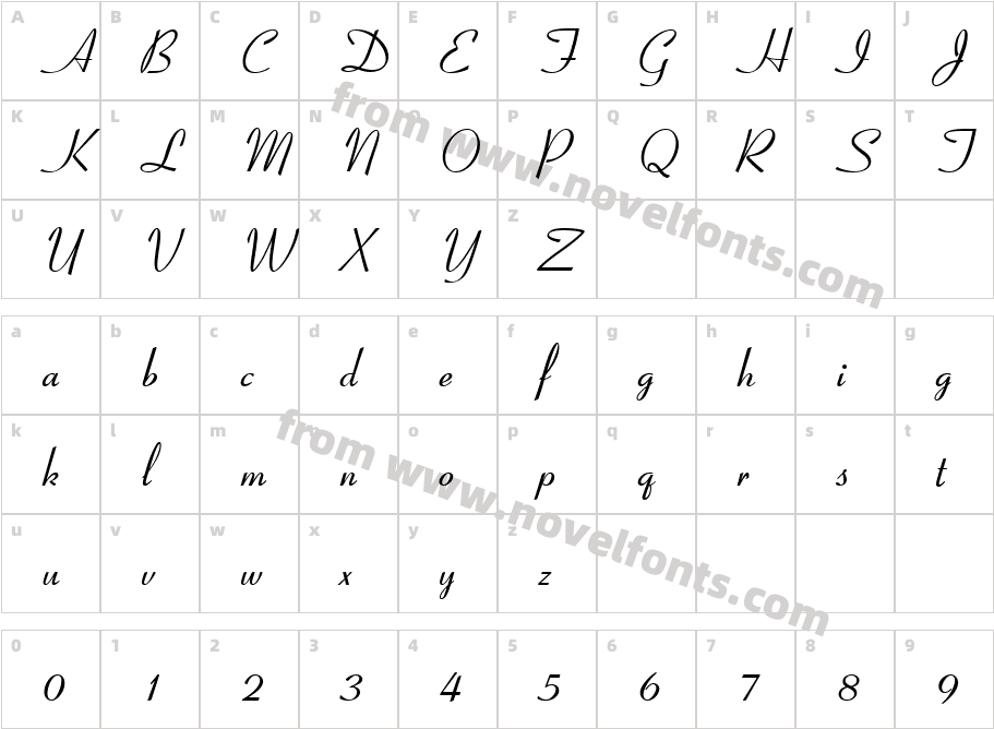 CoronetCharacter Map