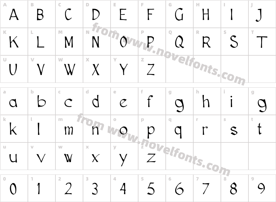 CutscriptCharacter Map