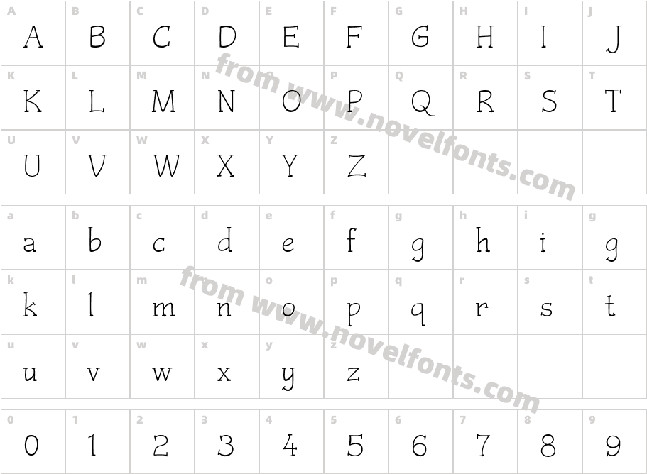 CzaristiteCharacter Map