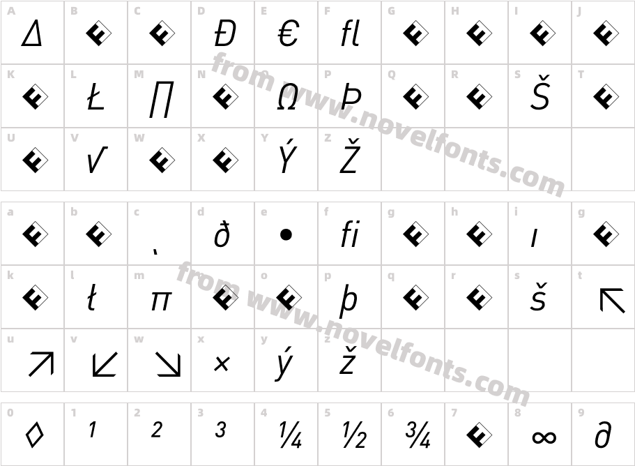 DIN-RegularItalicExpCharacter Map