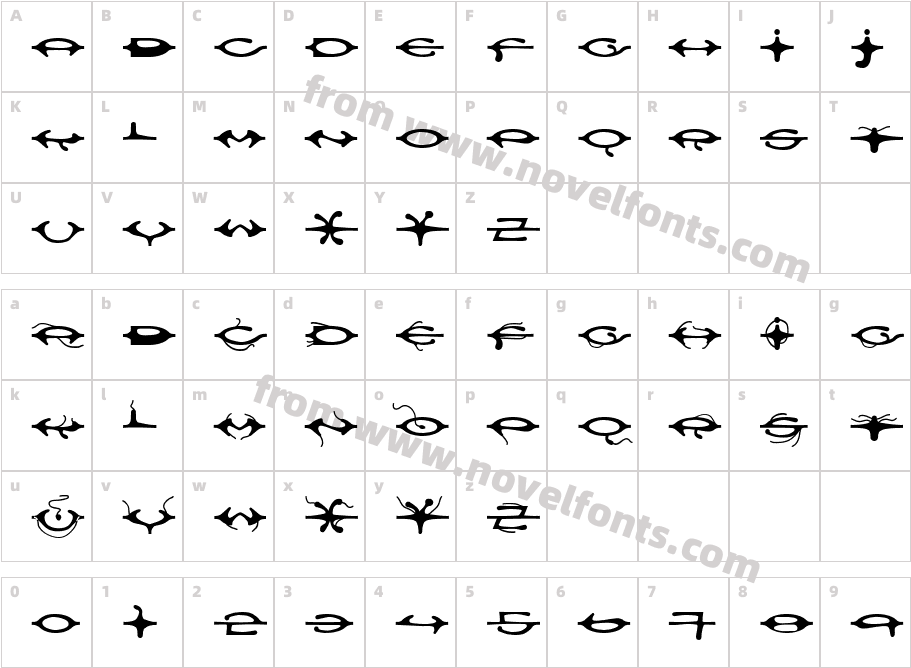 DNA adCharacter Map