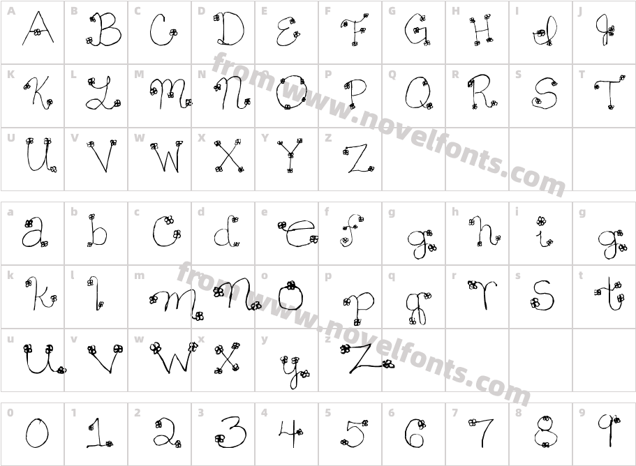 Daisy MaeCharacter Map