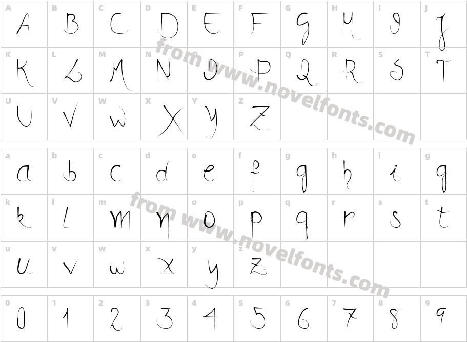 DanDonneCharacter Map