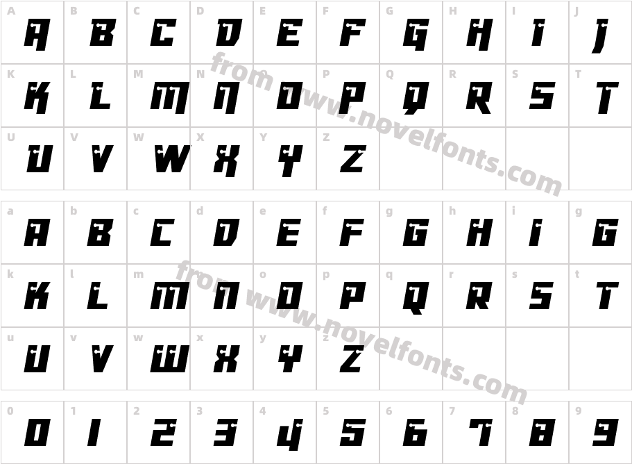 DangerbotCharacter Map