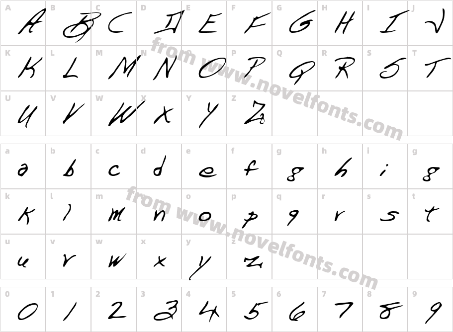 Dart RegularCharacter Map