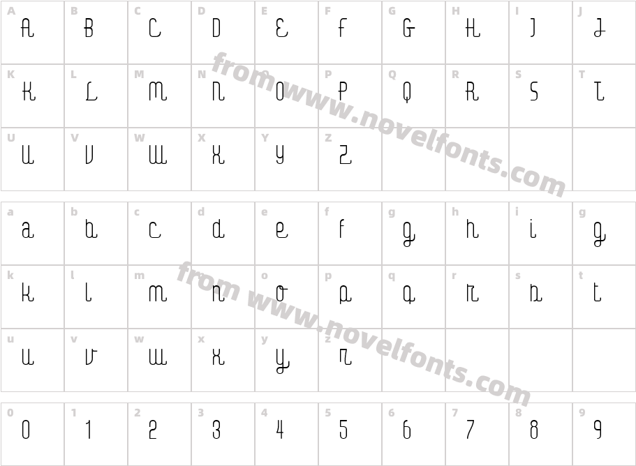 Digital Kauno fenotypeCharacter Map