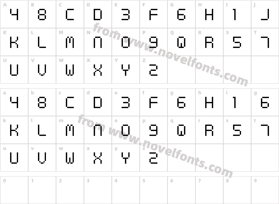 Digital cognitiveCharacter Map