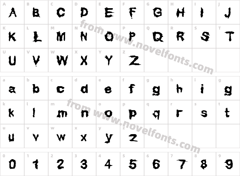 Dirty GrungeCharacter Map