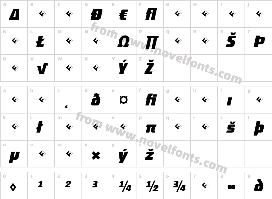 District-BoldItalicAltExpCharacter Map