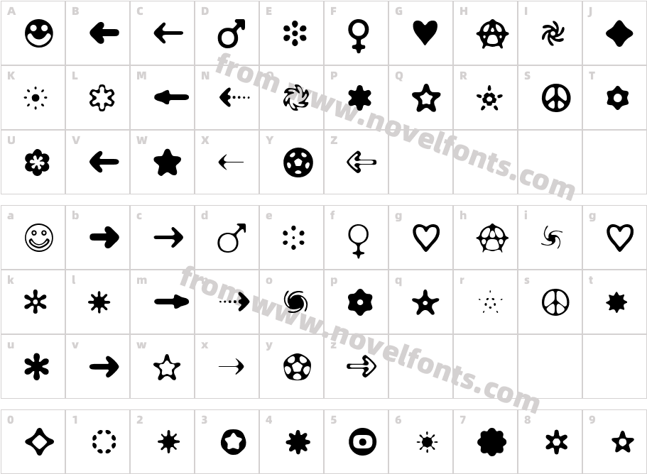 Distro BatsCharacter Map