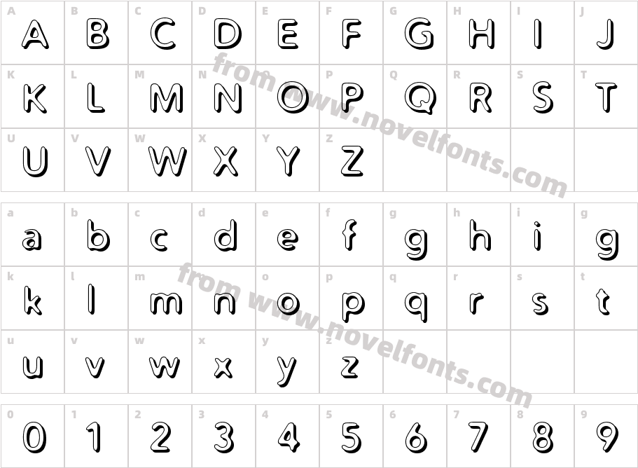 Distro BevCharacter Map