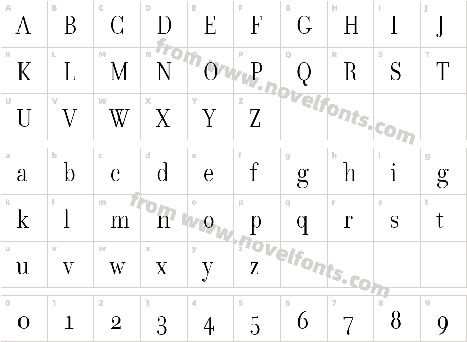 Donatora Display OSFCharacter Map