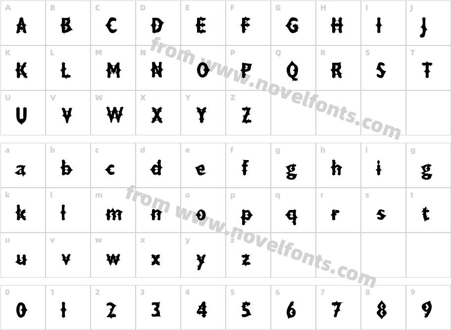 Drax Luma AOECharacter Map