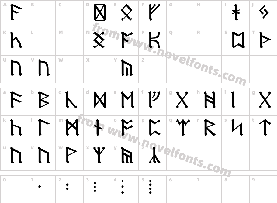 Dwarf RunesCharacter Map