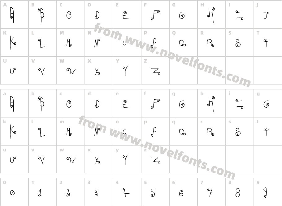 EasyRomanceCharacter Map