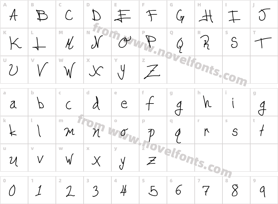 Edgar da coolCharacter Map