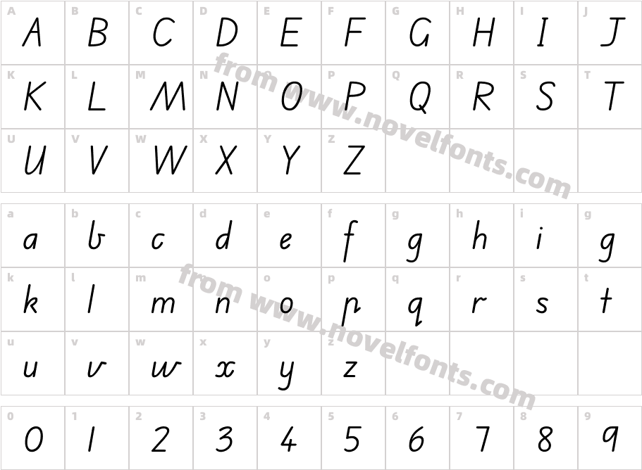 Edu VIC WA NT Beginner RegularCharacter Map