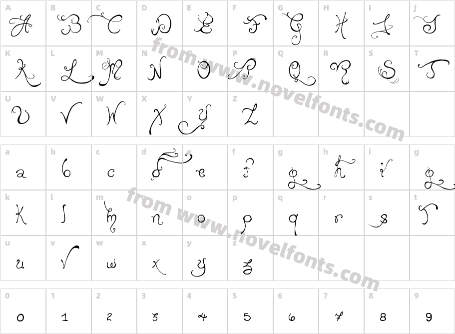 Edward's WeddingCharacter Map