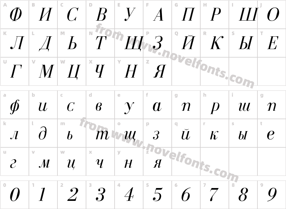 EkaterinaCharacter Map