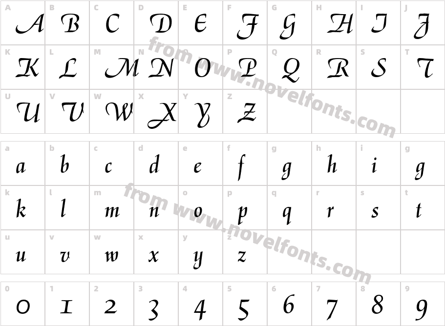 ElGrecoCharacter Map