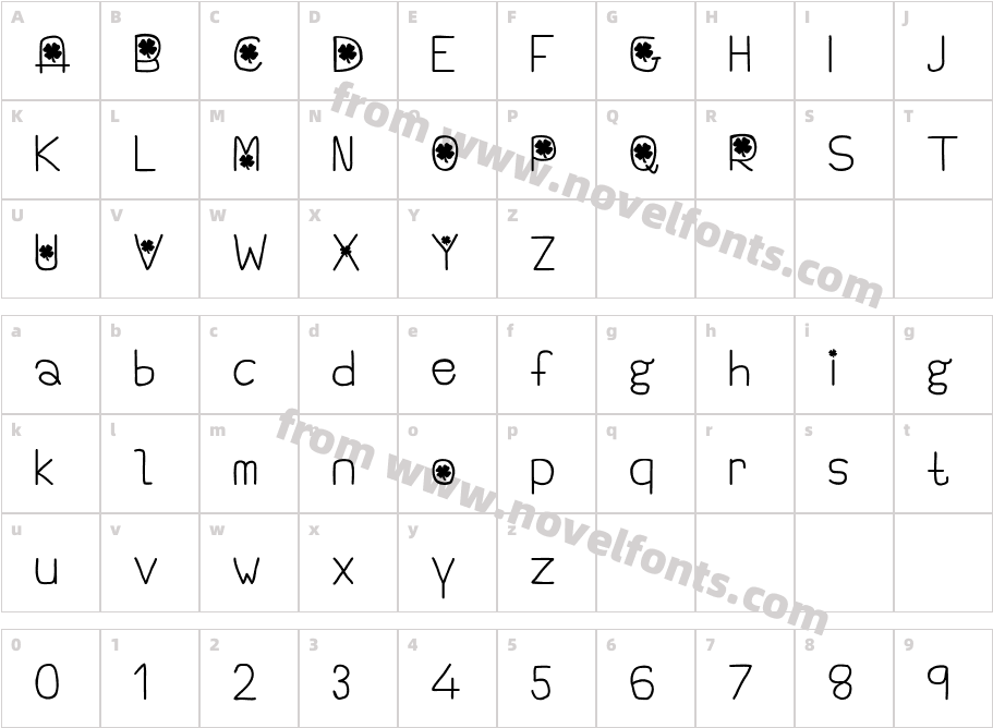 Emerald IsleCharacter Map