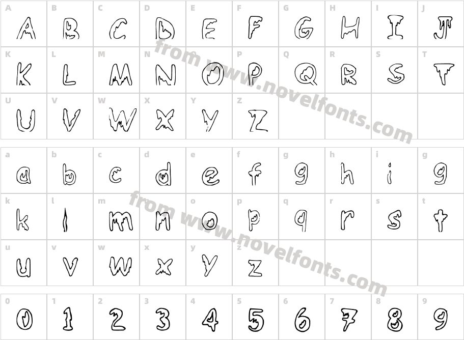 EmoOCharacter Map