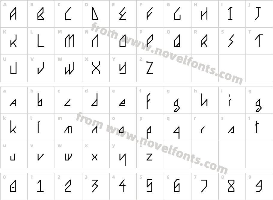 ErgonomeCharacter Map