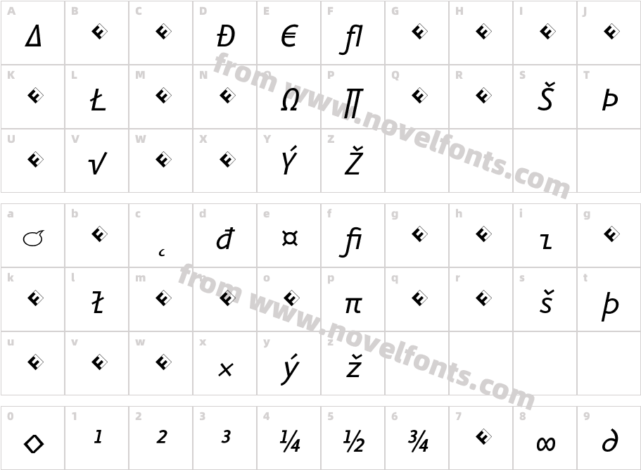 EurekaMonoExp-ItalicCharacter Map