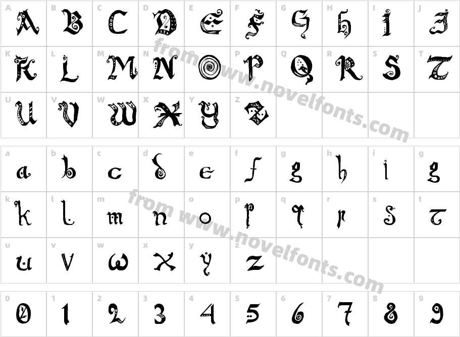 Chronicles of ArkmarCharacter Map