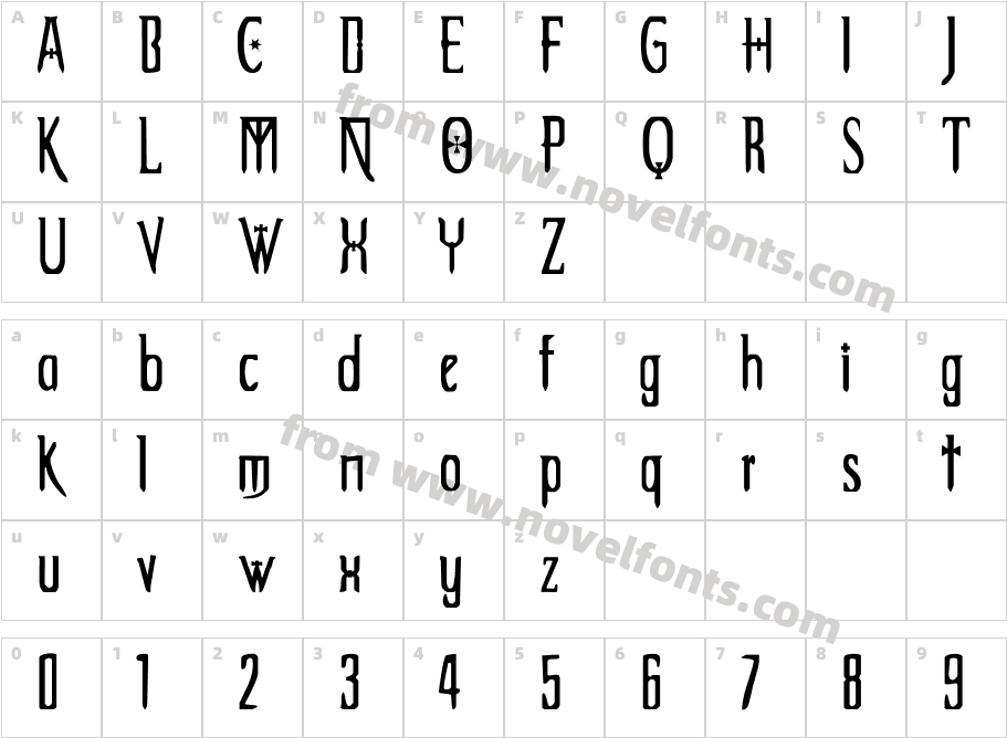 ExtemplaryCharacter Map