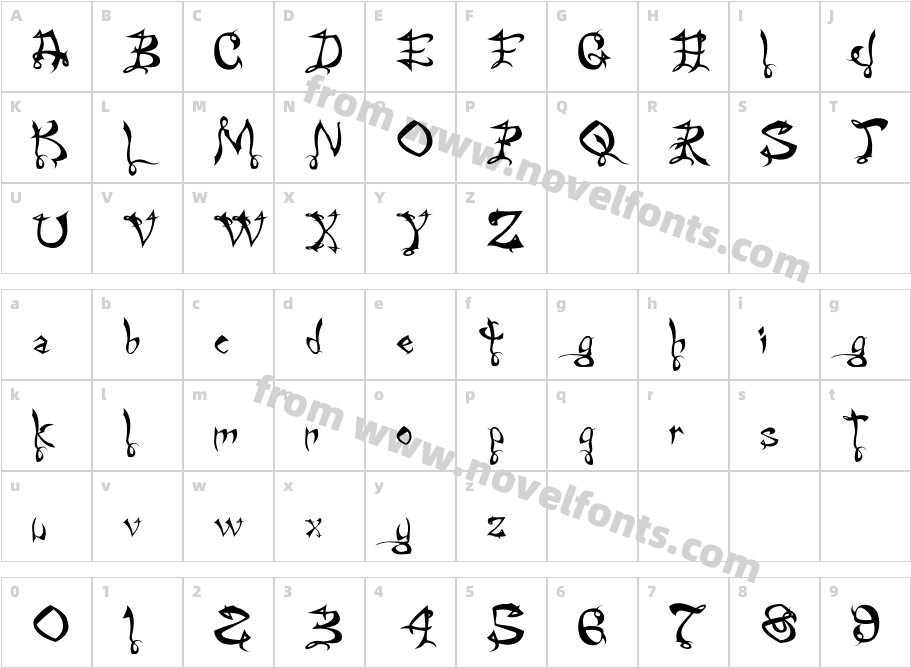 FaelorehnCharacter Map