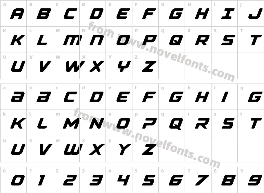 Falcon PunchCharacter Map