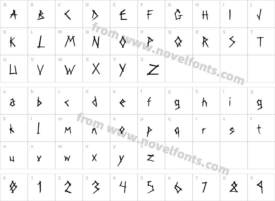 Fear AOECharacter Map