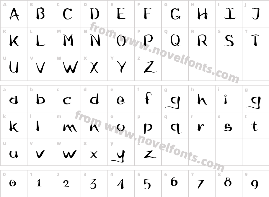 FlowCharacter Map