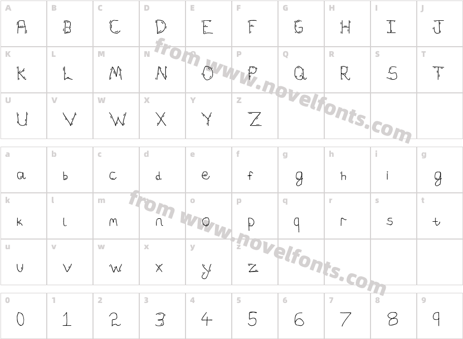 ForkyCharacter Map