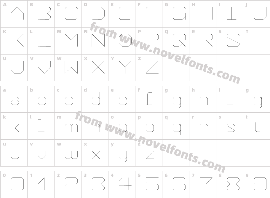 Formation ThinCharacter Map