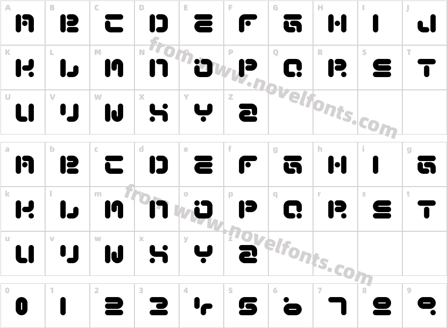 Funky Knut SoberCharacter Map