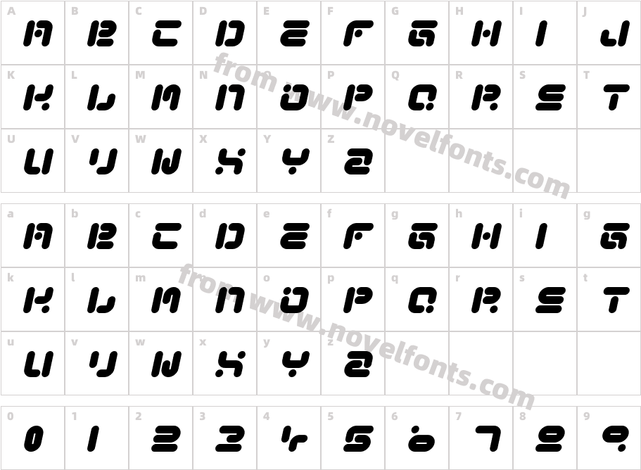 Funky KnutCharacter Map