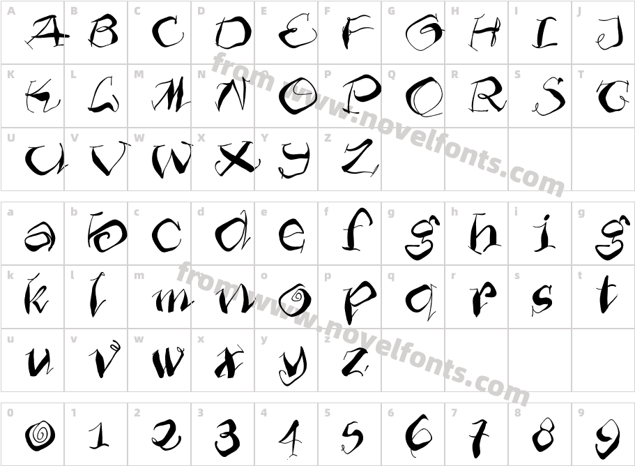 FuriosoCharacter Map