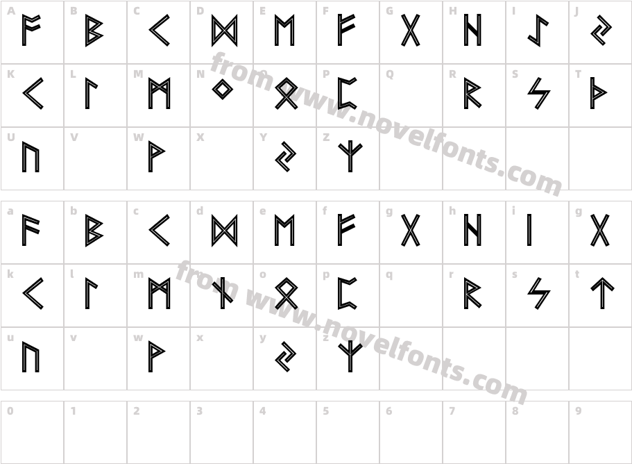 Futhark AOE InlineCharacter Map