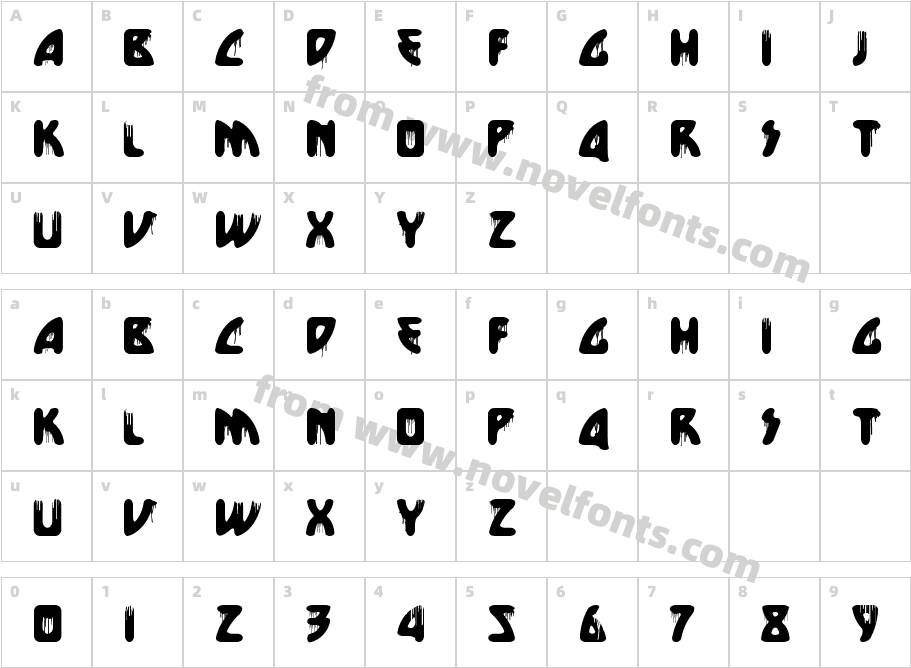 Future BloodCharacter Map