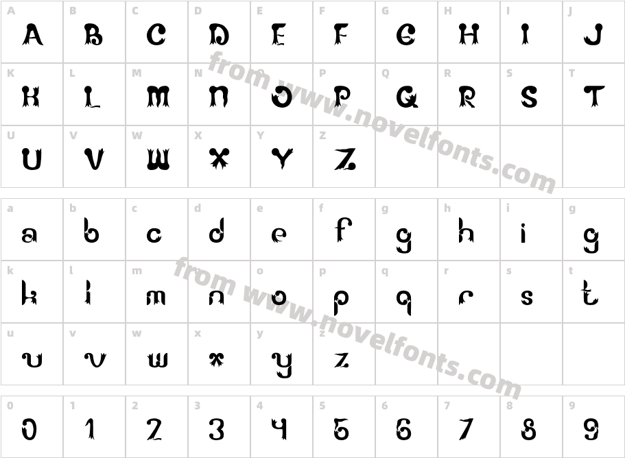 GOAKCharacter Map