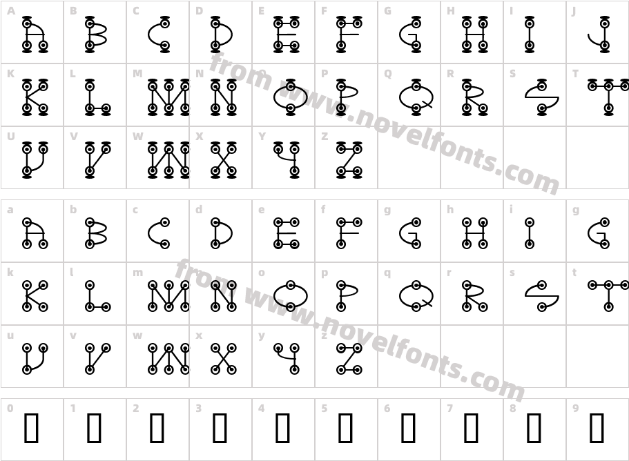 GalactoseONECharacter Map